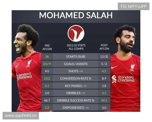 萨拉赫与梅西左脚内切进攻效率及战术作用对比分析