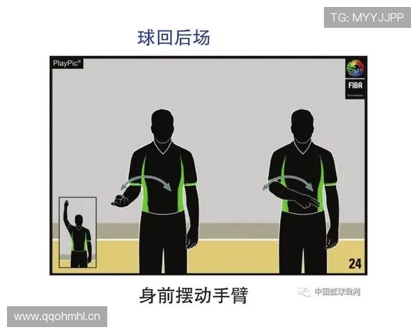 篮球裁判手势规则详解：判罚动作与含义解析