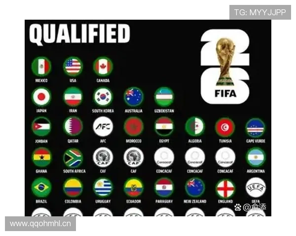 2026世界杯美国队能否进入淘汰赛